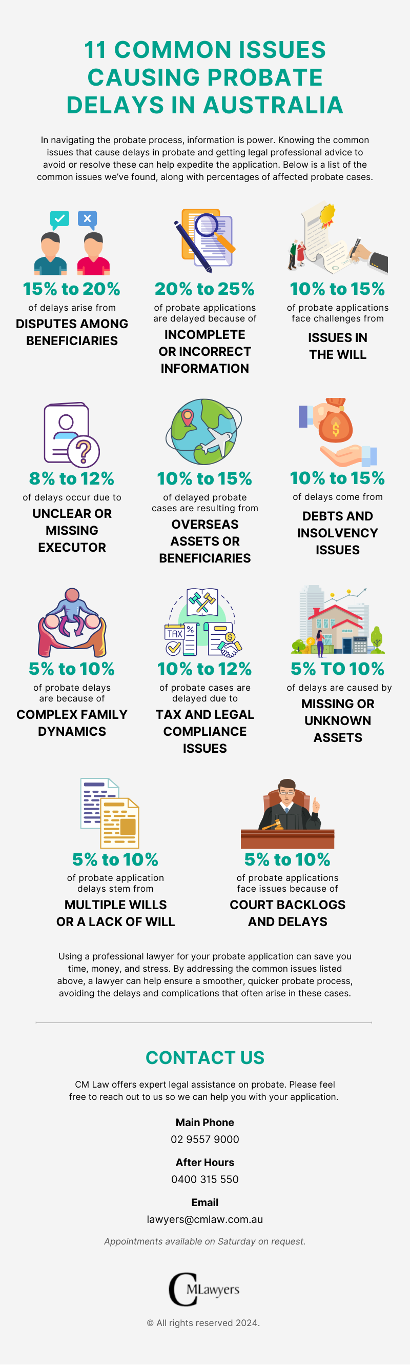 11 common issues causing probate delays in NSW, Australia