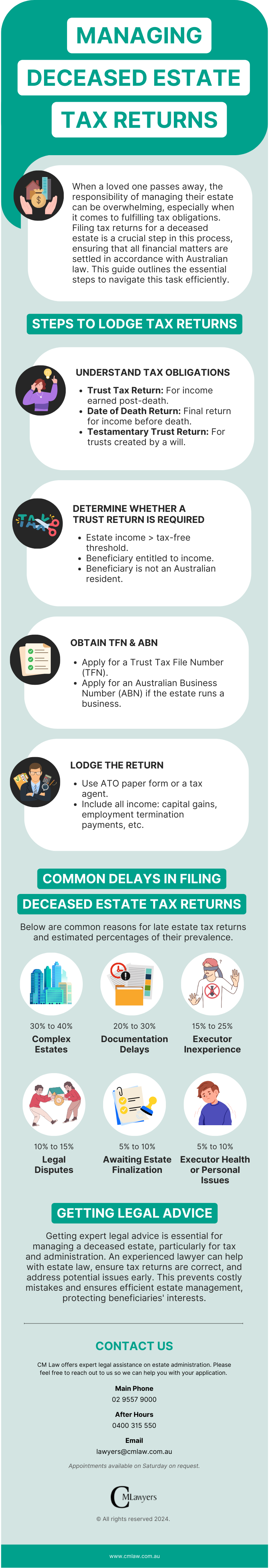 An overview of managing deceased estate tax regturns