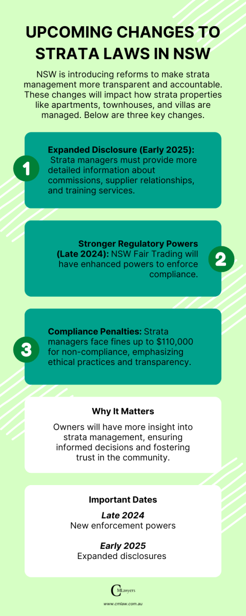 Upcoming changes in strata laws in NSW